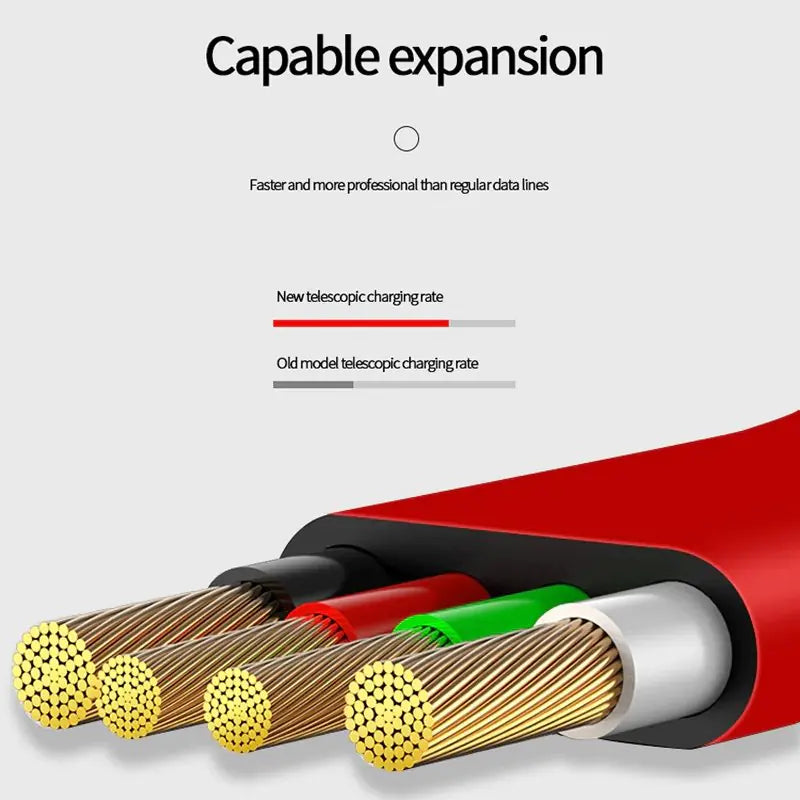 3 in 1 Retractable Charge Cable